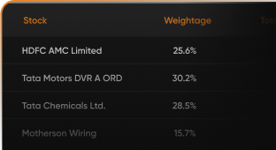 Build your own custom weightage portfolios or clone from others